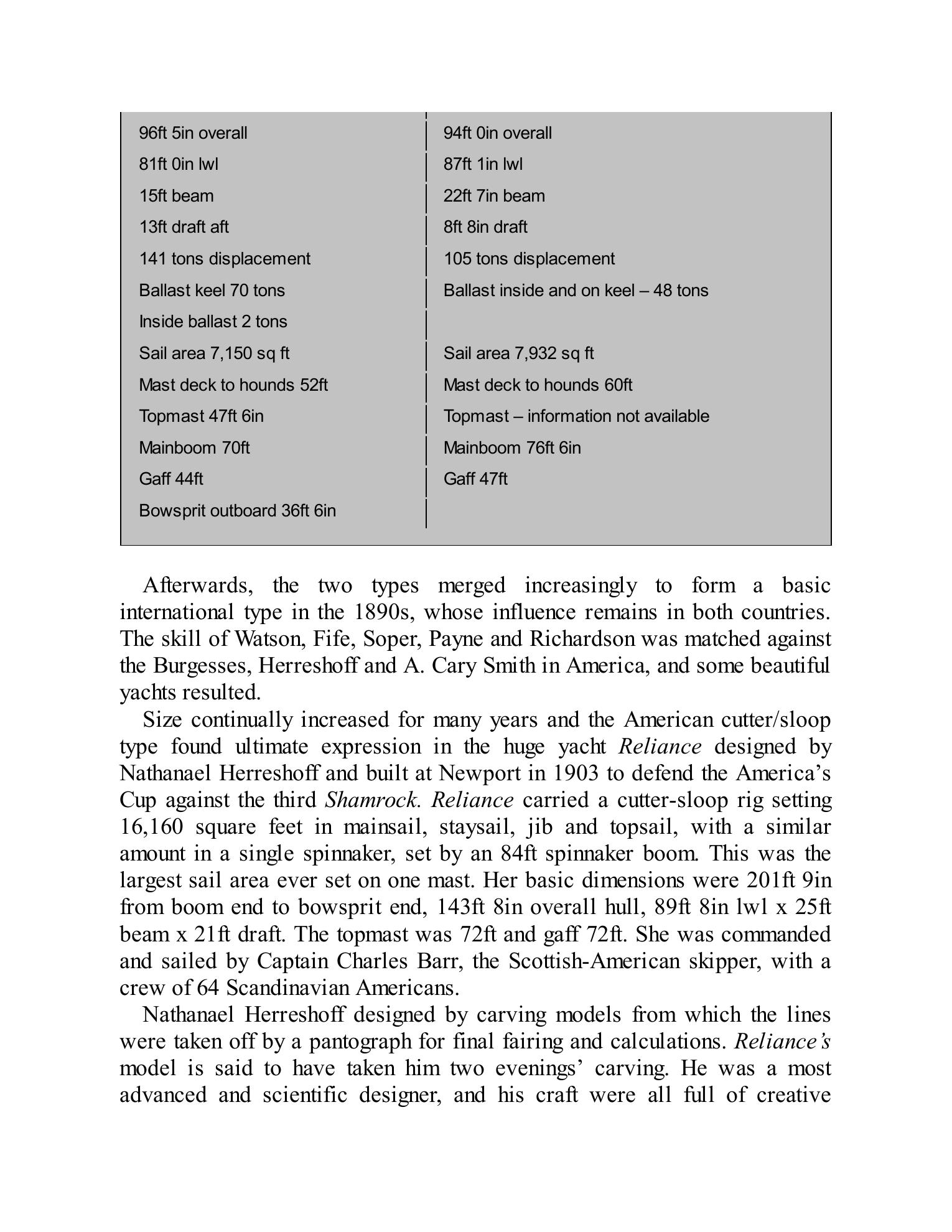 The Gaff Rig Handbook — страница 207