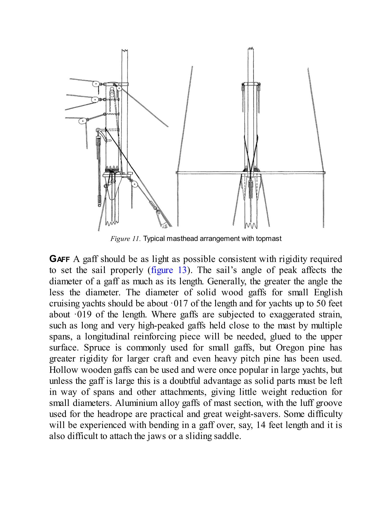 The Gaff Rig Handbook — страница 30