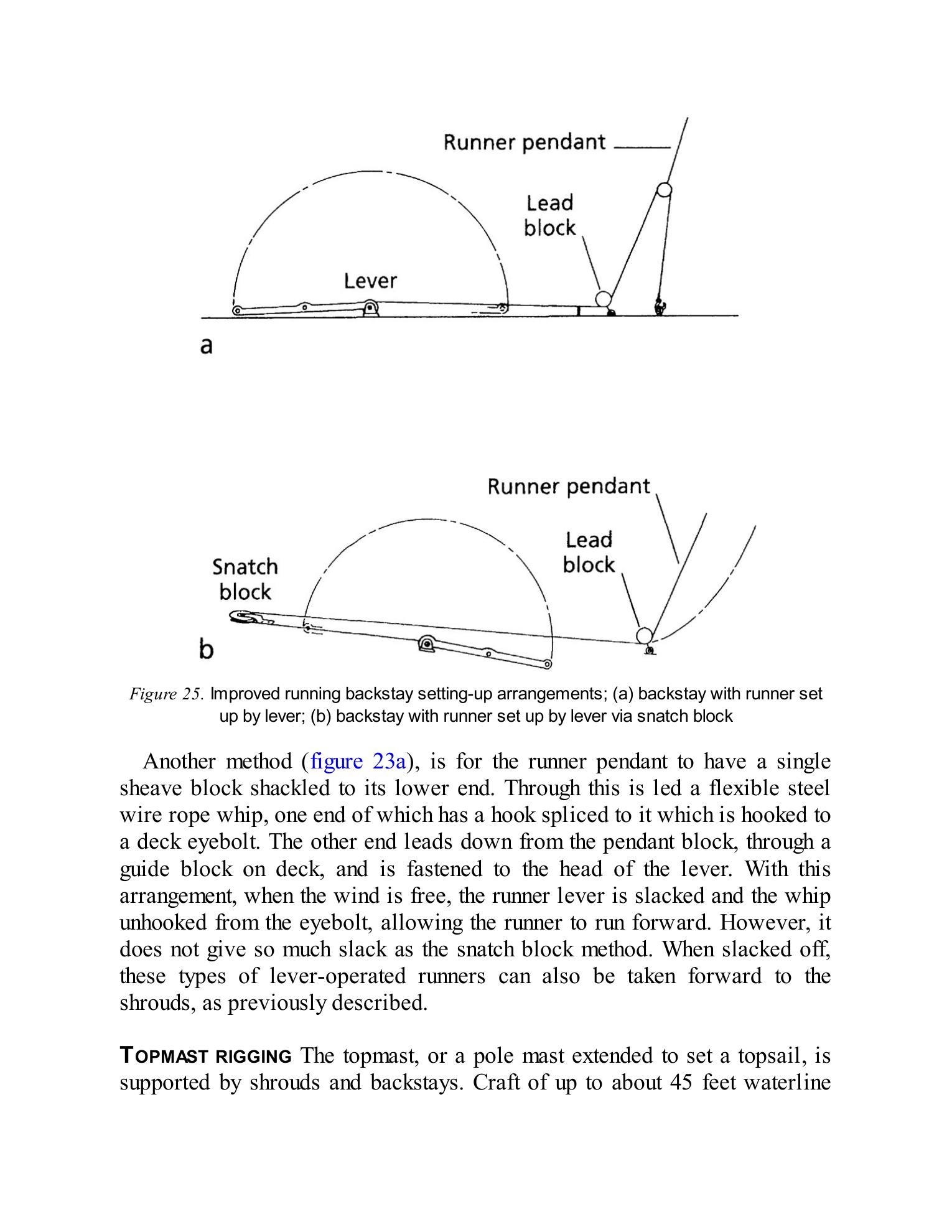 The Gaff Rig Handbook — страница 51