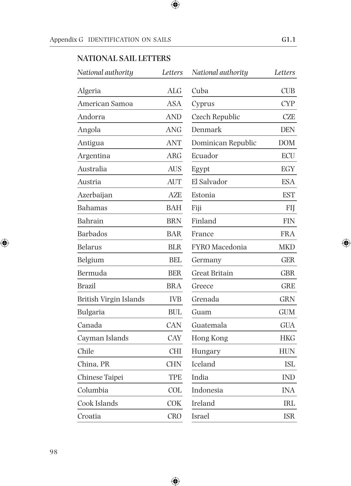 The Racing Rules of Sailing 2005-2008 — страница 101