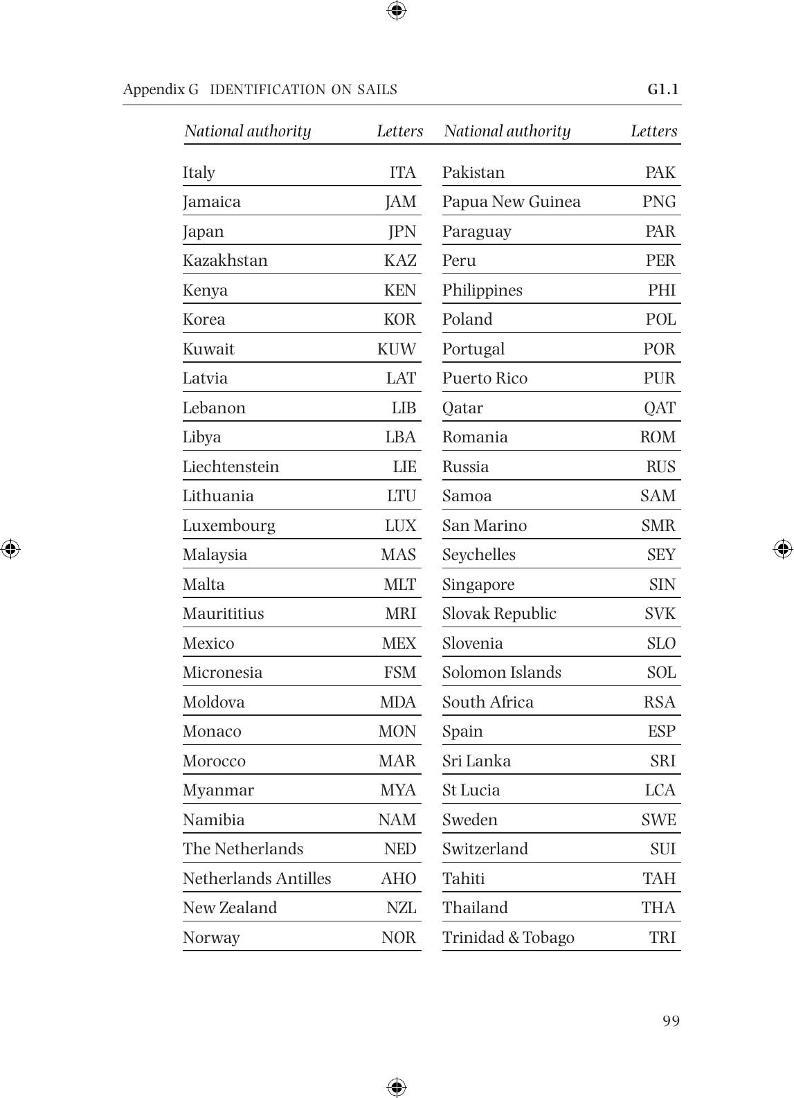 The Racing Rules of Sailing 2005-2008 — страница 102