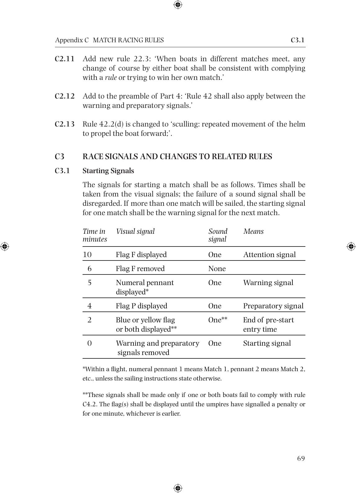 The Racing Rules of Sailing 2005-2008 — страница 72