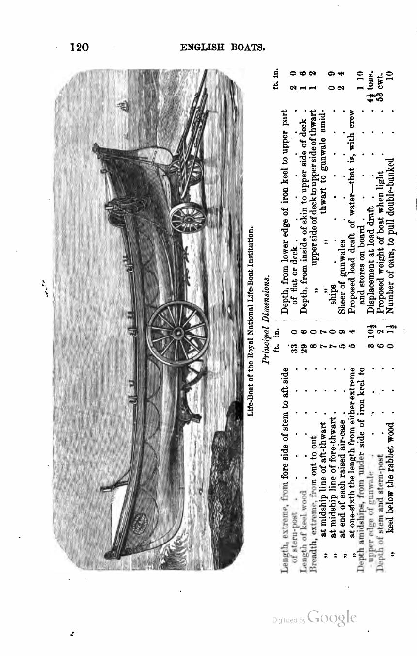 The Sailing Boat: A Treatise on English and Foreign Boats and Yachts — страница 156