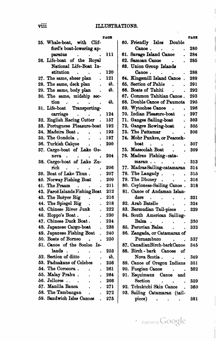 The Sailing Boat: A Treatise on English and Foreign Boats and Yachts — страница 16