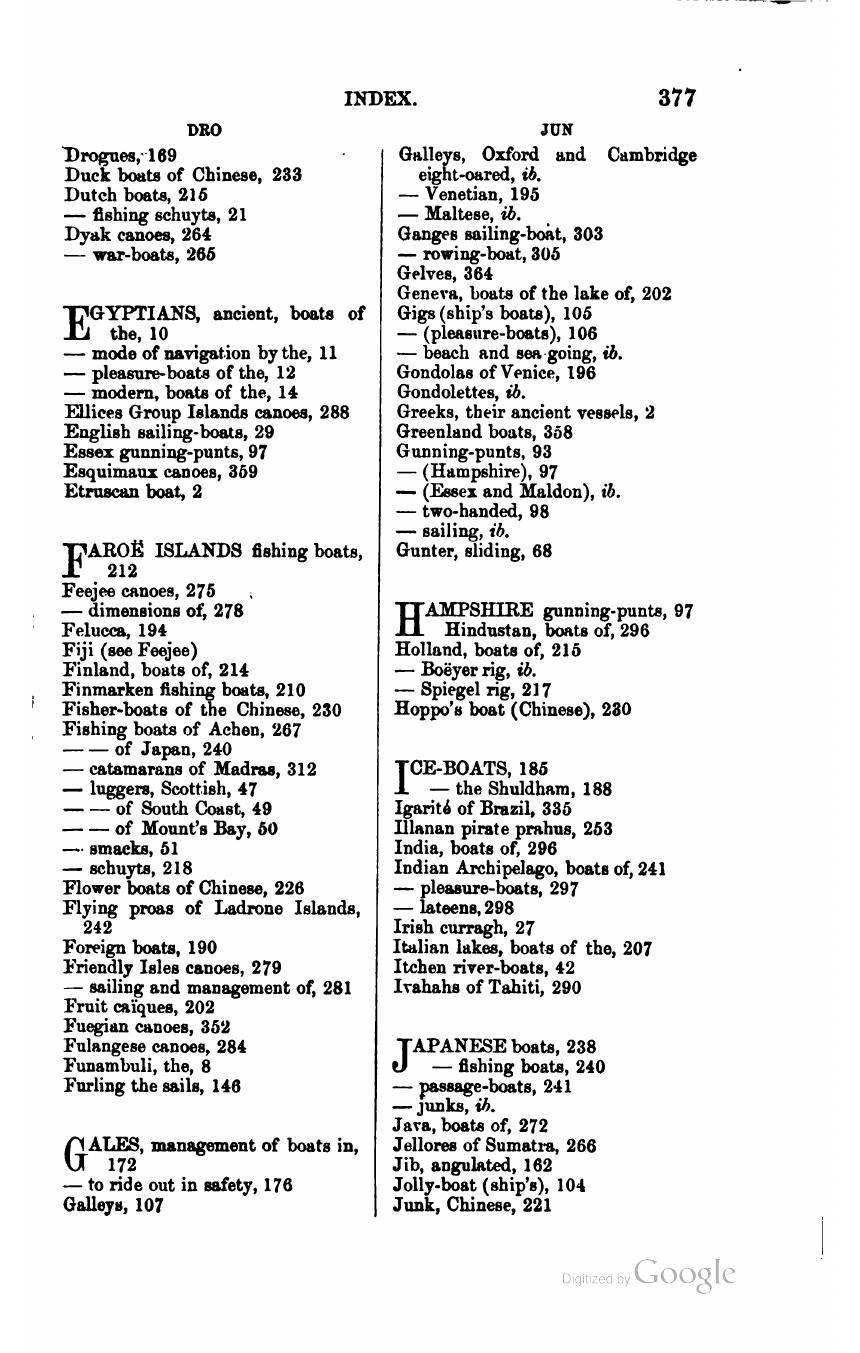 The Sailing Boat: A Treatise on English and Foreign Boats and Yachts — страница 441