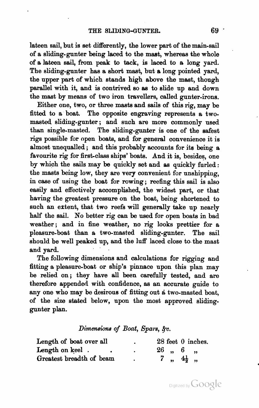 The Sailing Boat: A Treatise on English and Foreign Boats and Yachts — страница 97