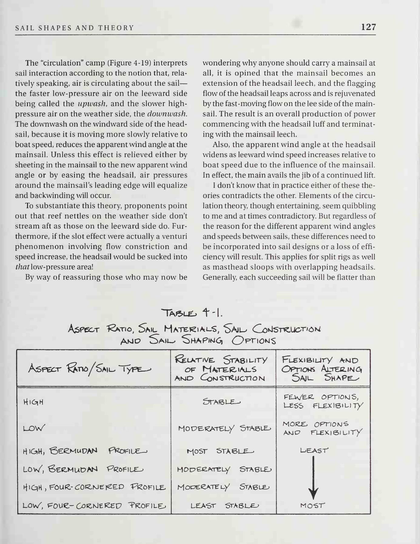 The Sailmaker's Apprentice — страница 145