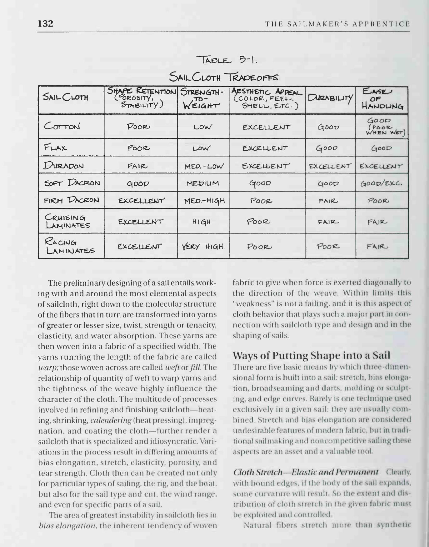 The Sailmaker's Apprentice — страница 150