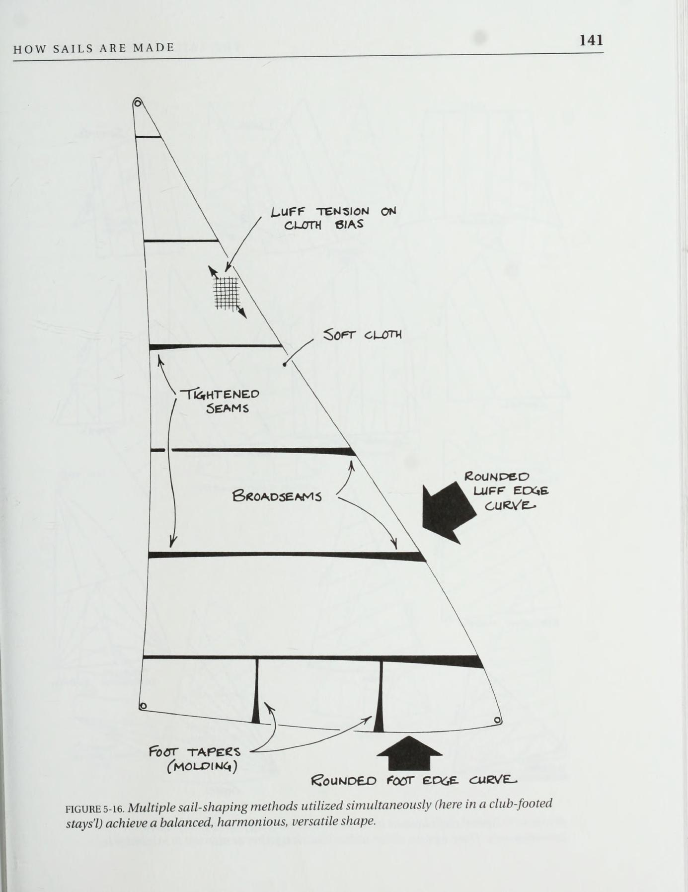 The Sailmaker's Apprentice — страница 159