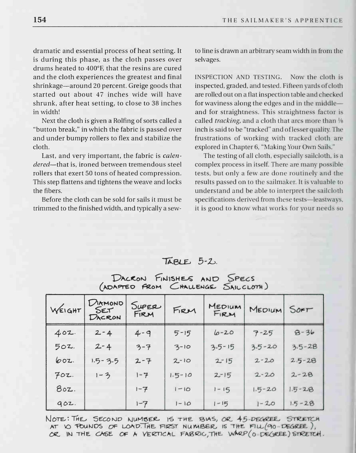 The Sailmaker's Apprentice — страница 172