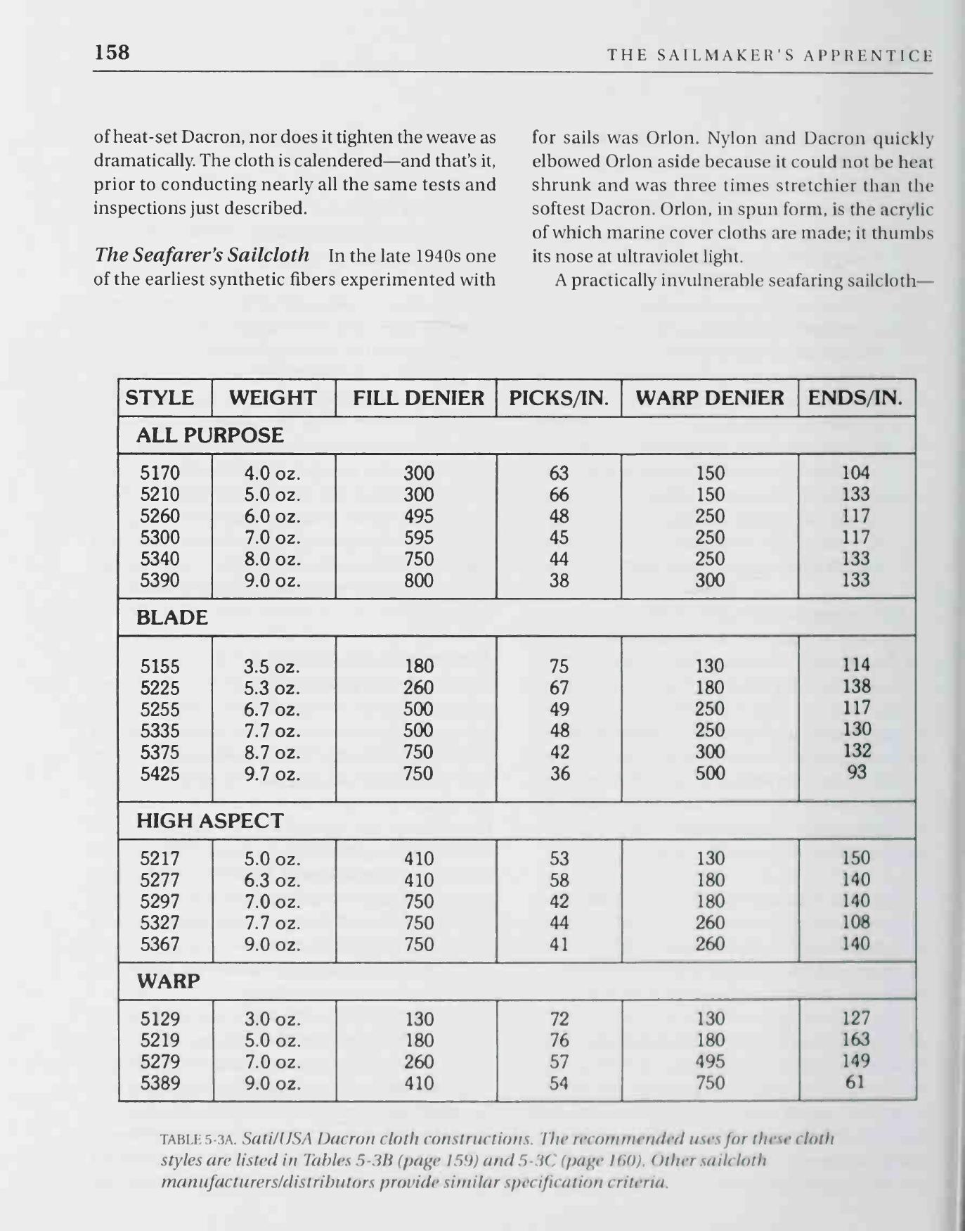 The Sailmaker's Apprentice — страница 176