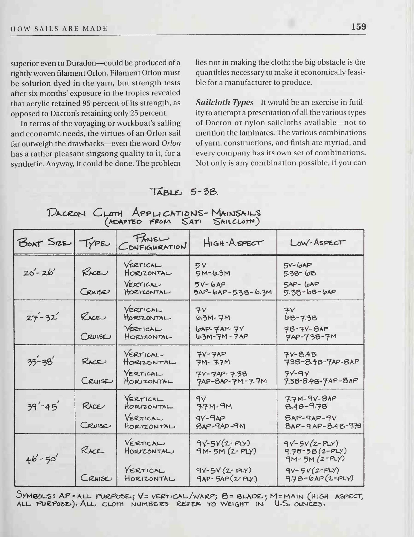 The Sailmaker's Apprentice — страница 177