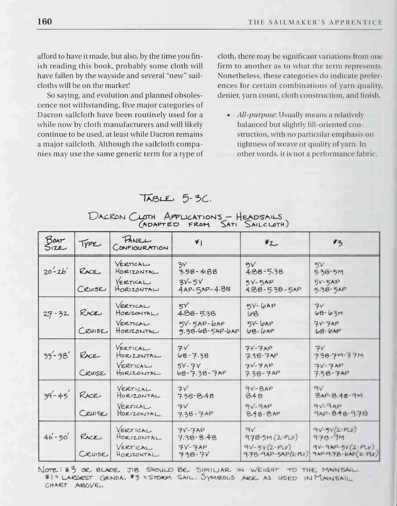 The Sailmaker's Apprentice — страница 178