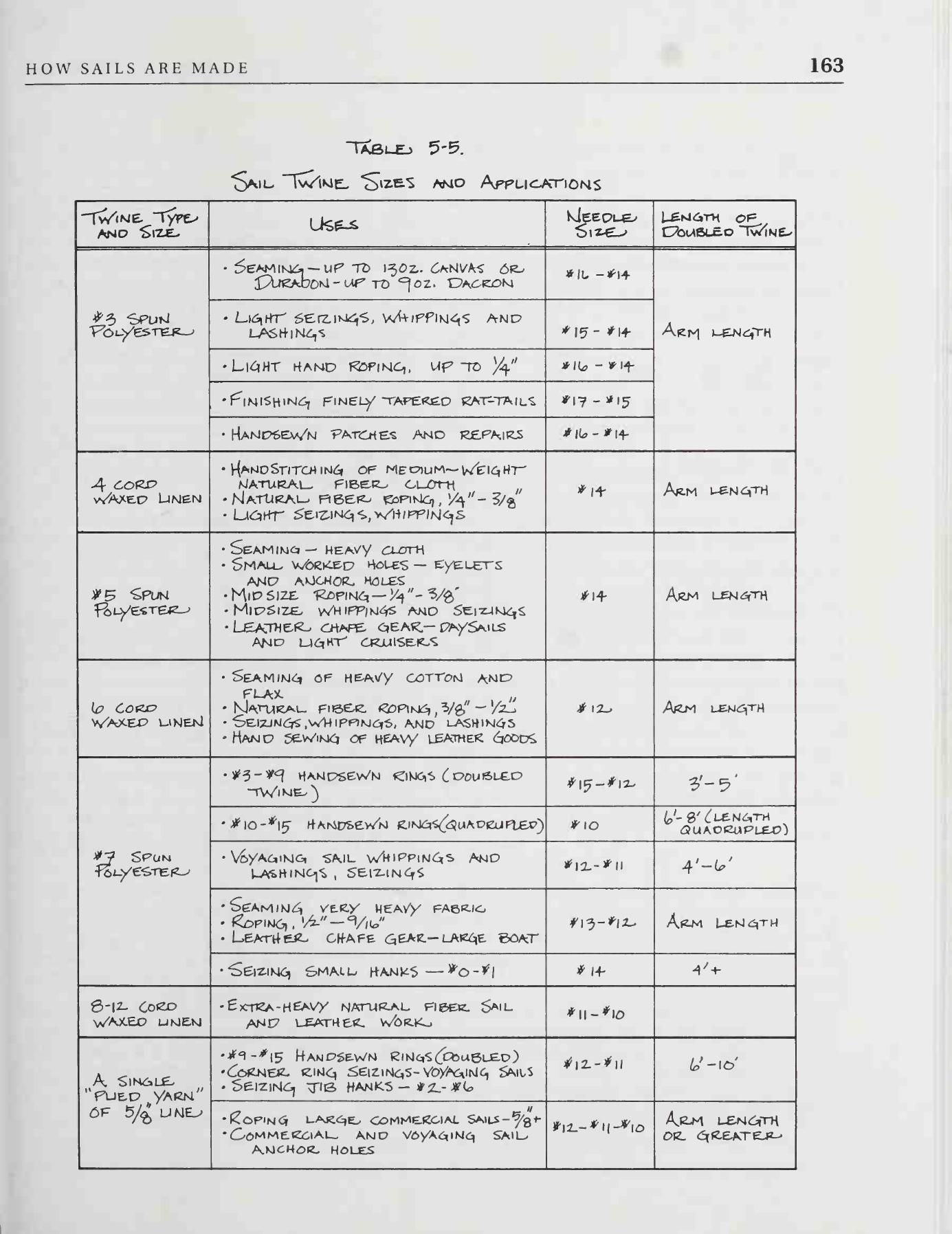 The Sailmaker's Apprentice — страница 181