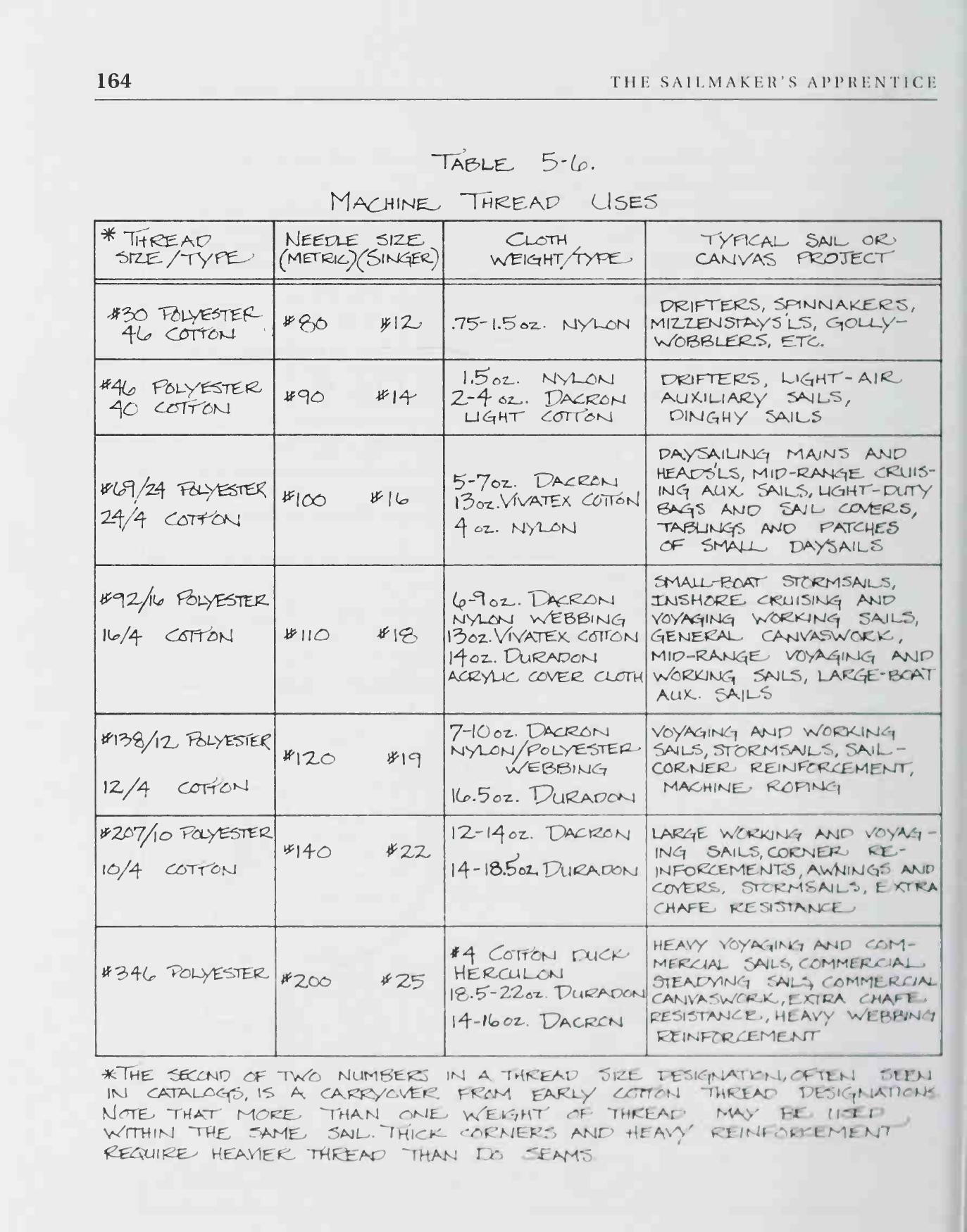 The Sailmaker's Apprentice — страница 182