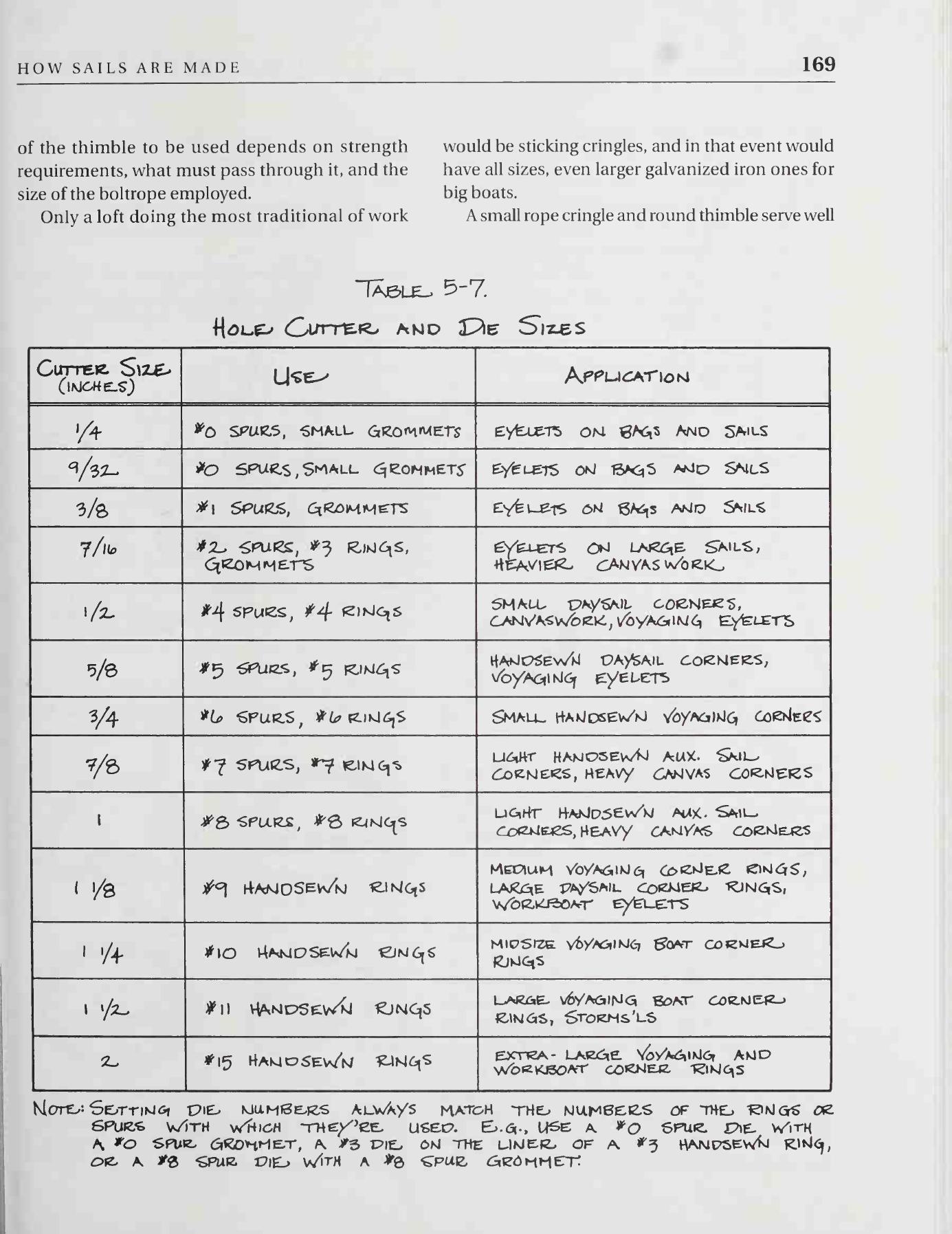 The Sailmaker's Apprentice — страница 187