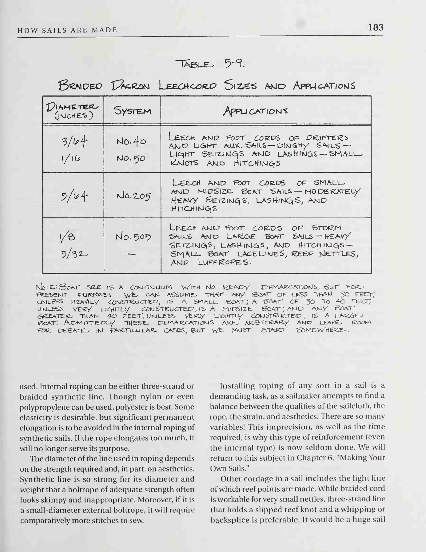The Sailmaker's Apprentice — страница 201
