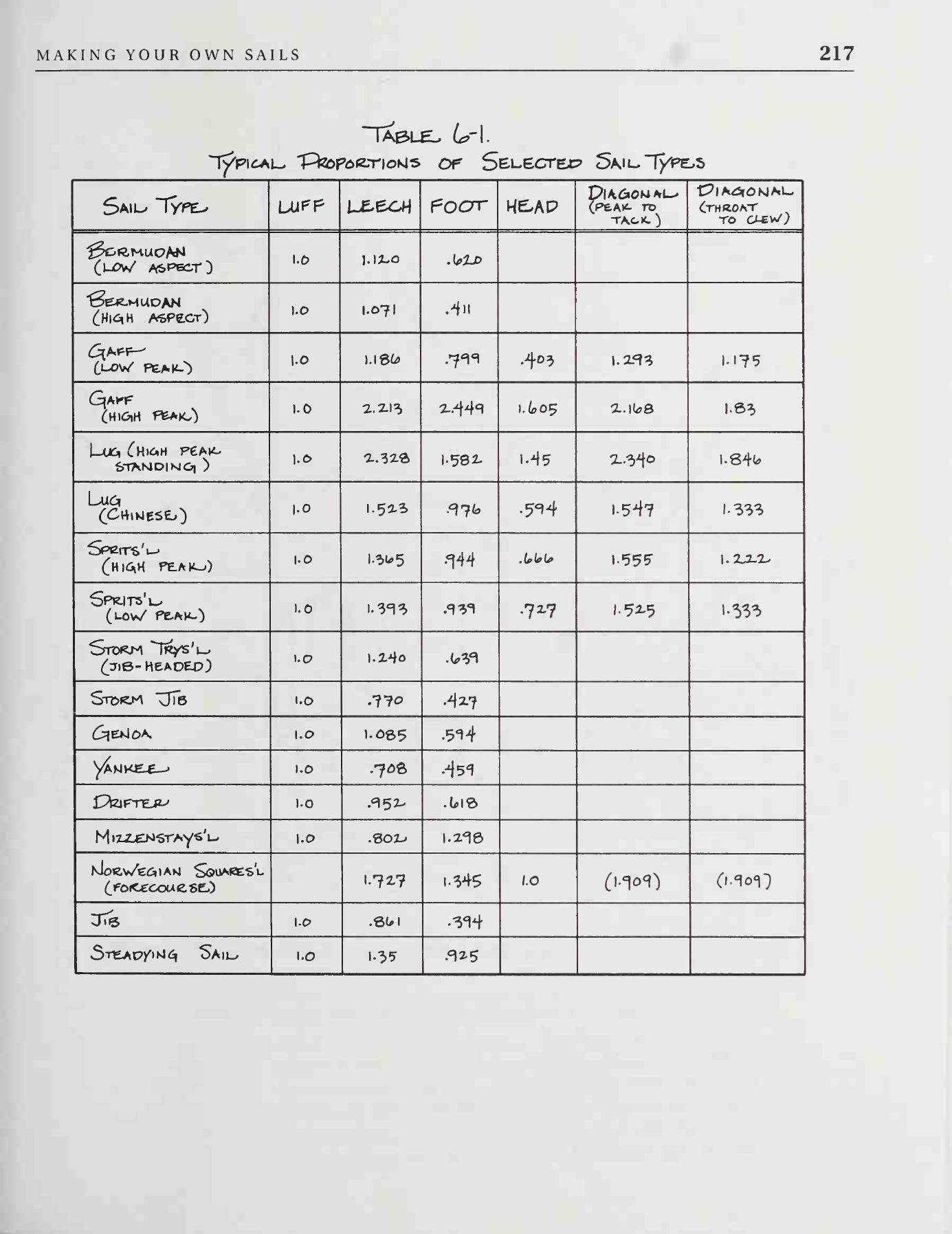 The Sailmaker's Apprentice — страница 235