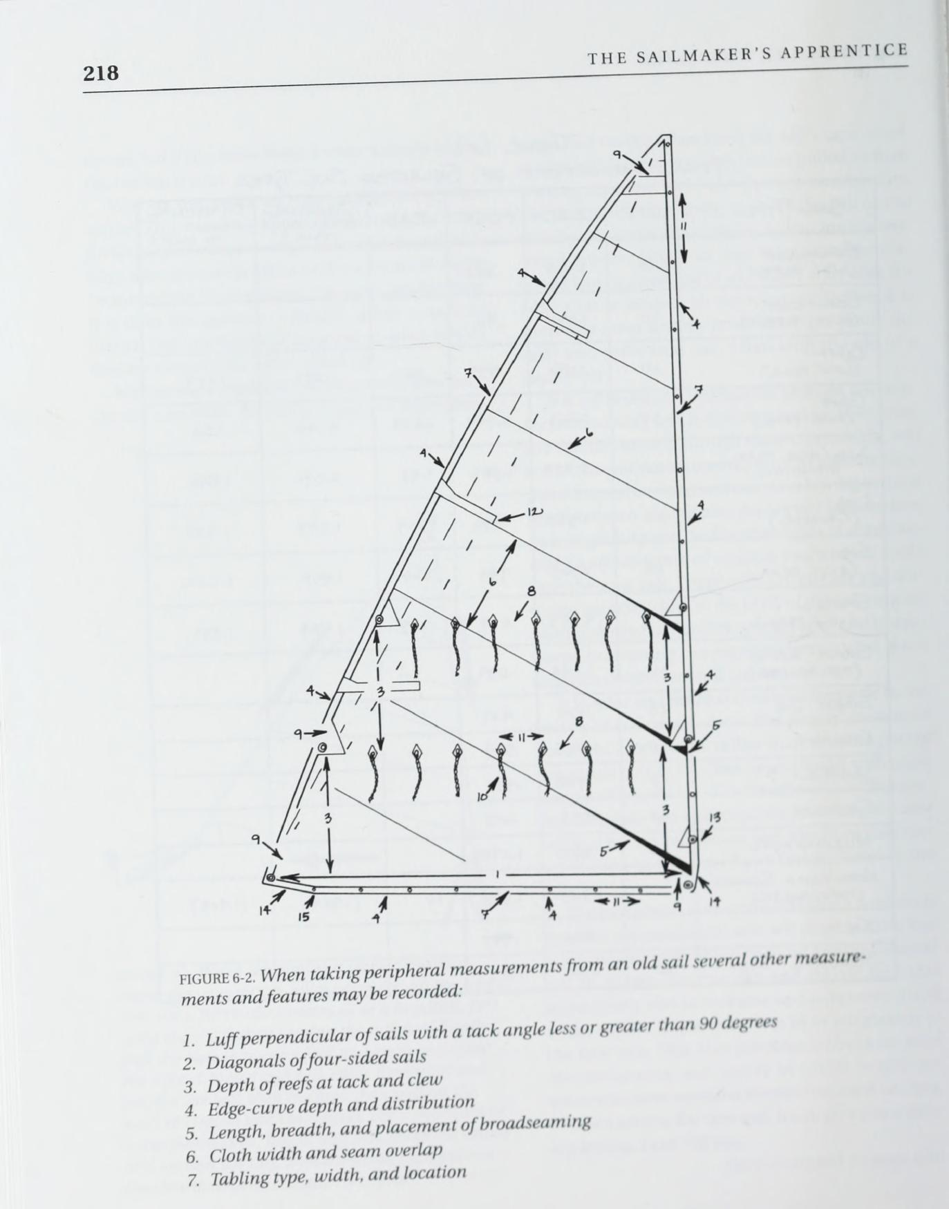 The Sailmaker's Apprentice — страница 236