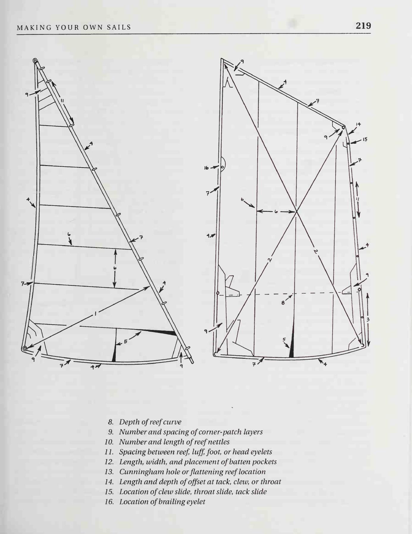 The Sailmaker's Apprentice — страница 237