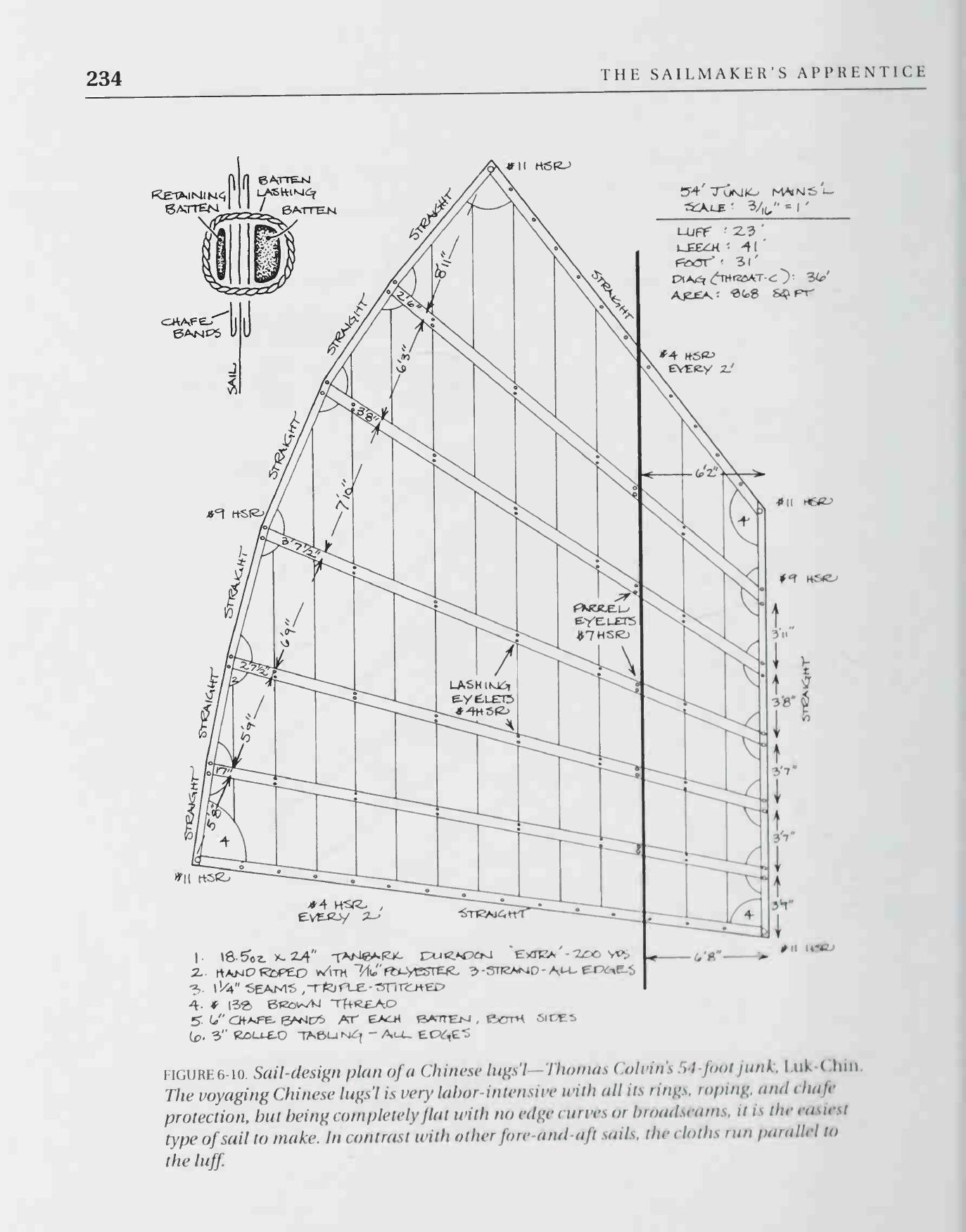 The Sailmaker's Apprentice — страница 252
