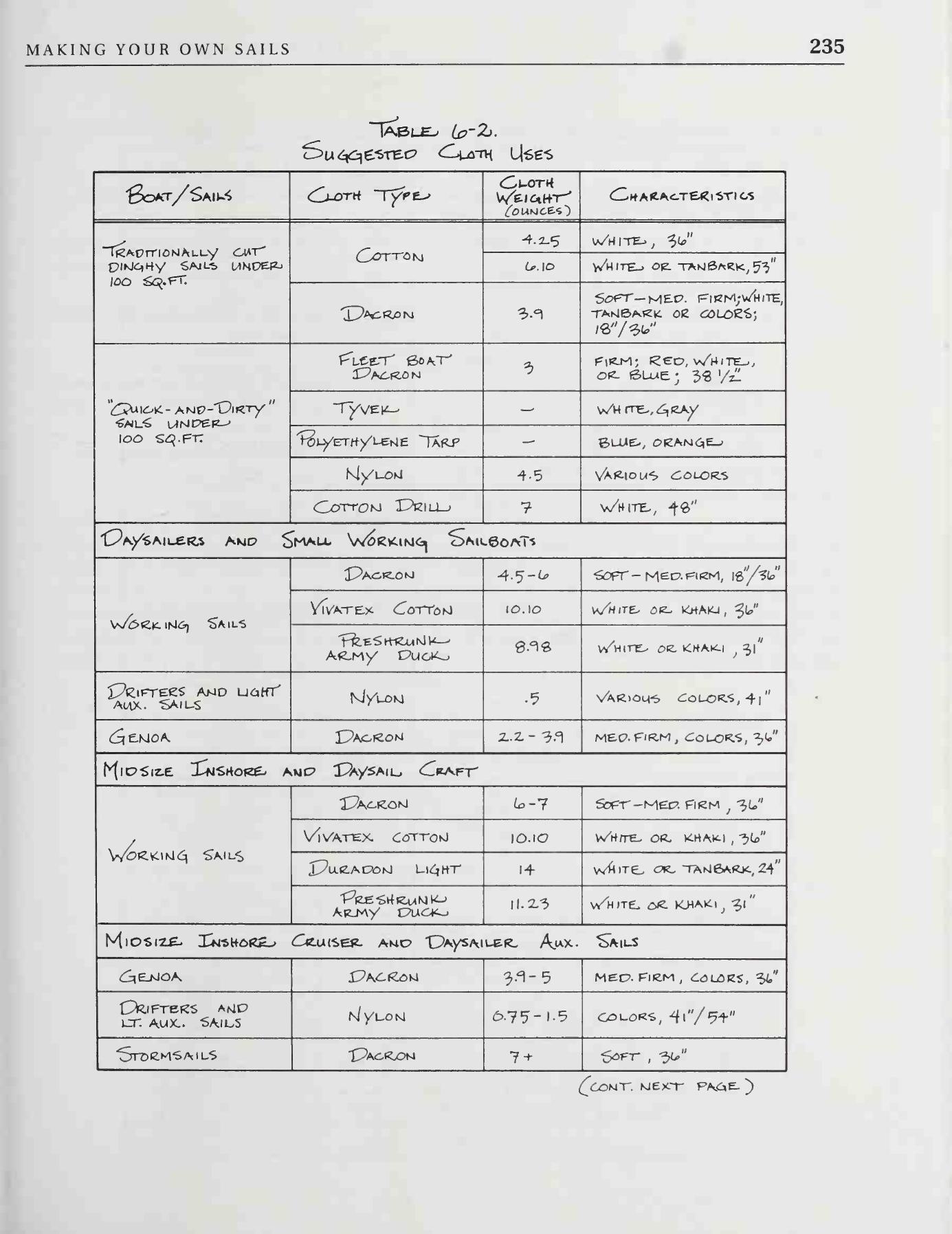 The Sailmaker's Apprentice — страница 253