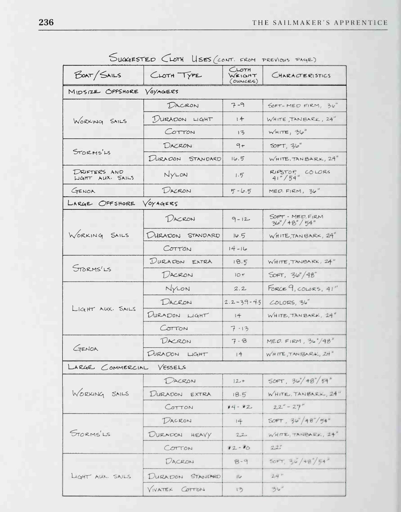 The Sailmaker's Apprentice — страница 254