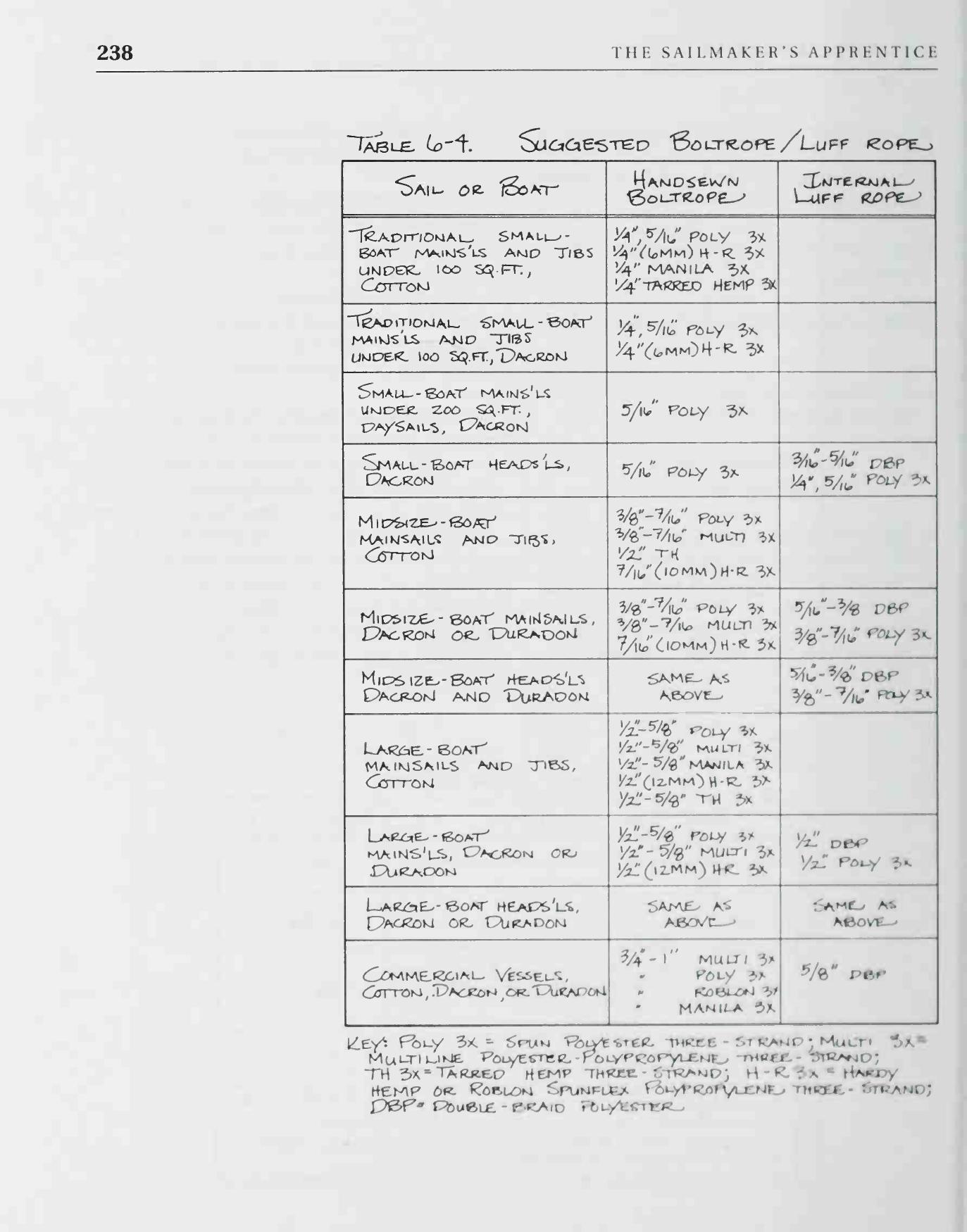 The Sailmaker's Apprentice — страница 256