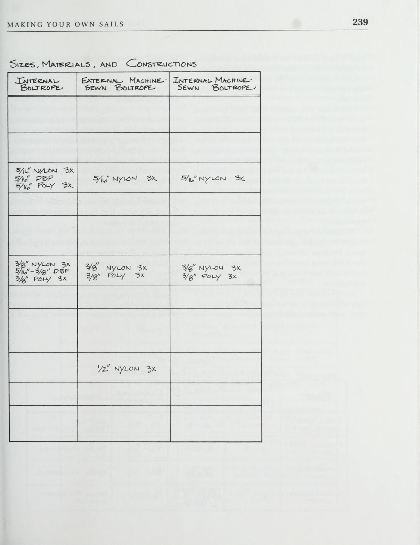 The Sailmaker's Apprentice — страница 257