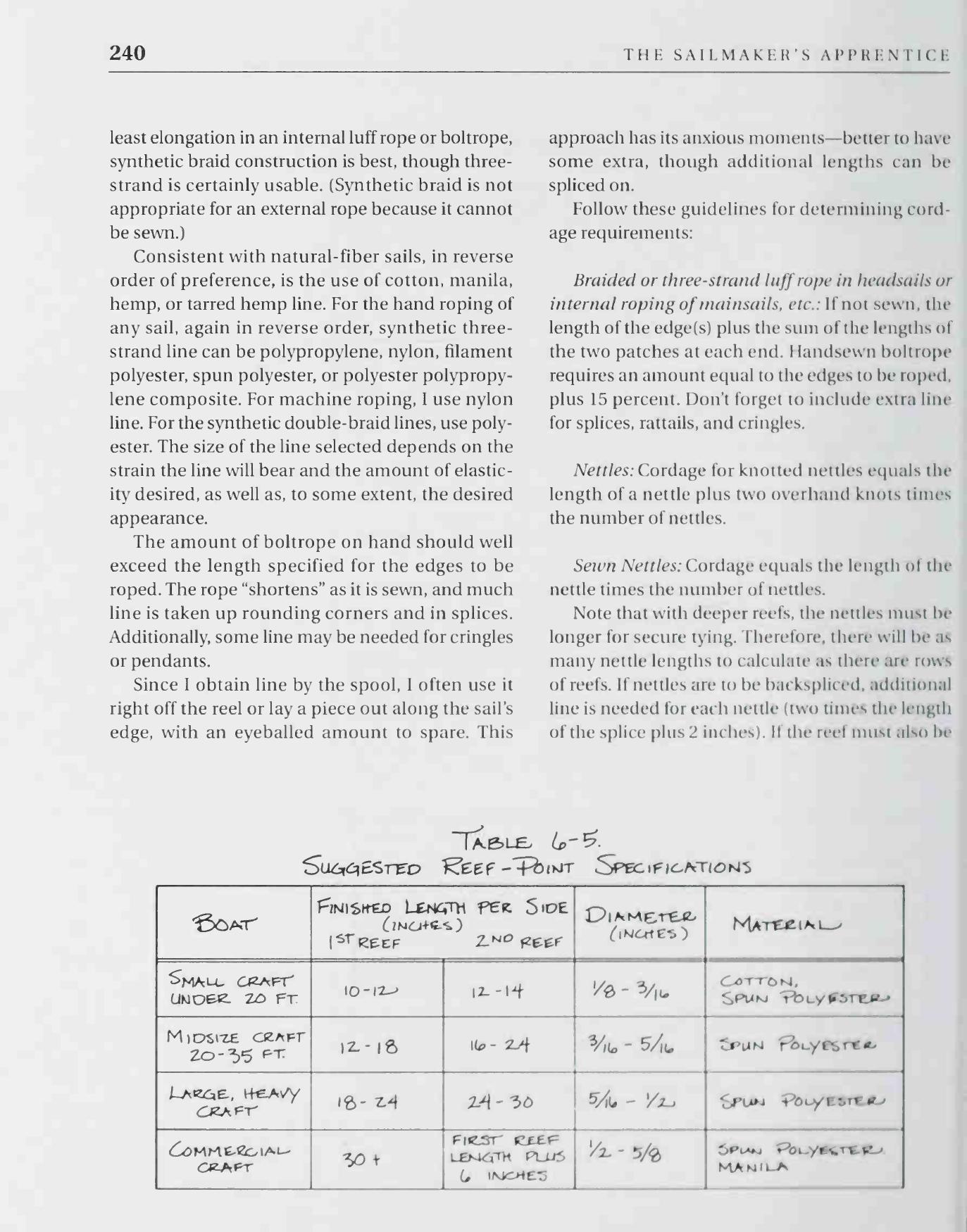 The Sailmaker's Apprentice — страница 258