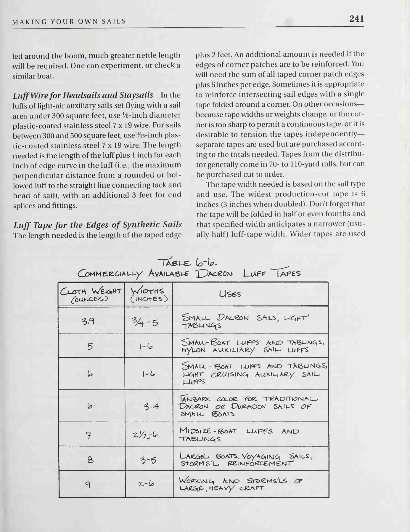 The Sailmaker's Apprentice — страница 259