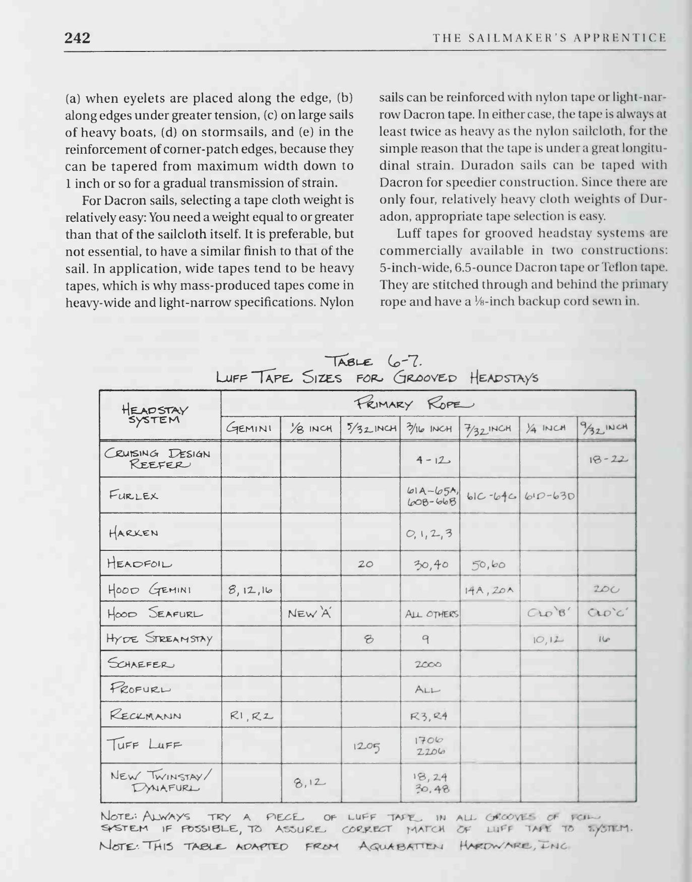 The Sailmaker's Apprentice — страница 260