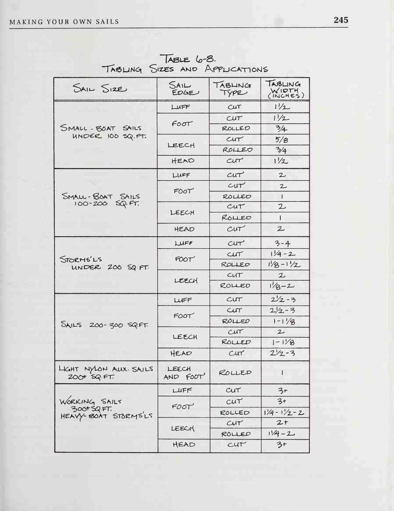 The Sailmaker's Apprentice — страница 263