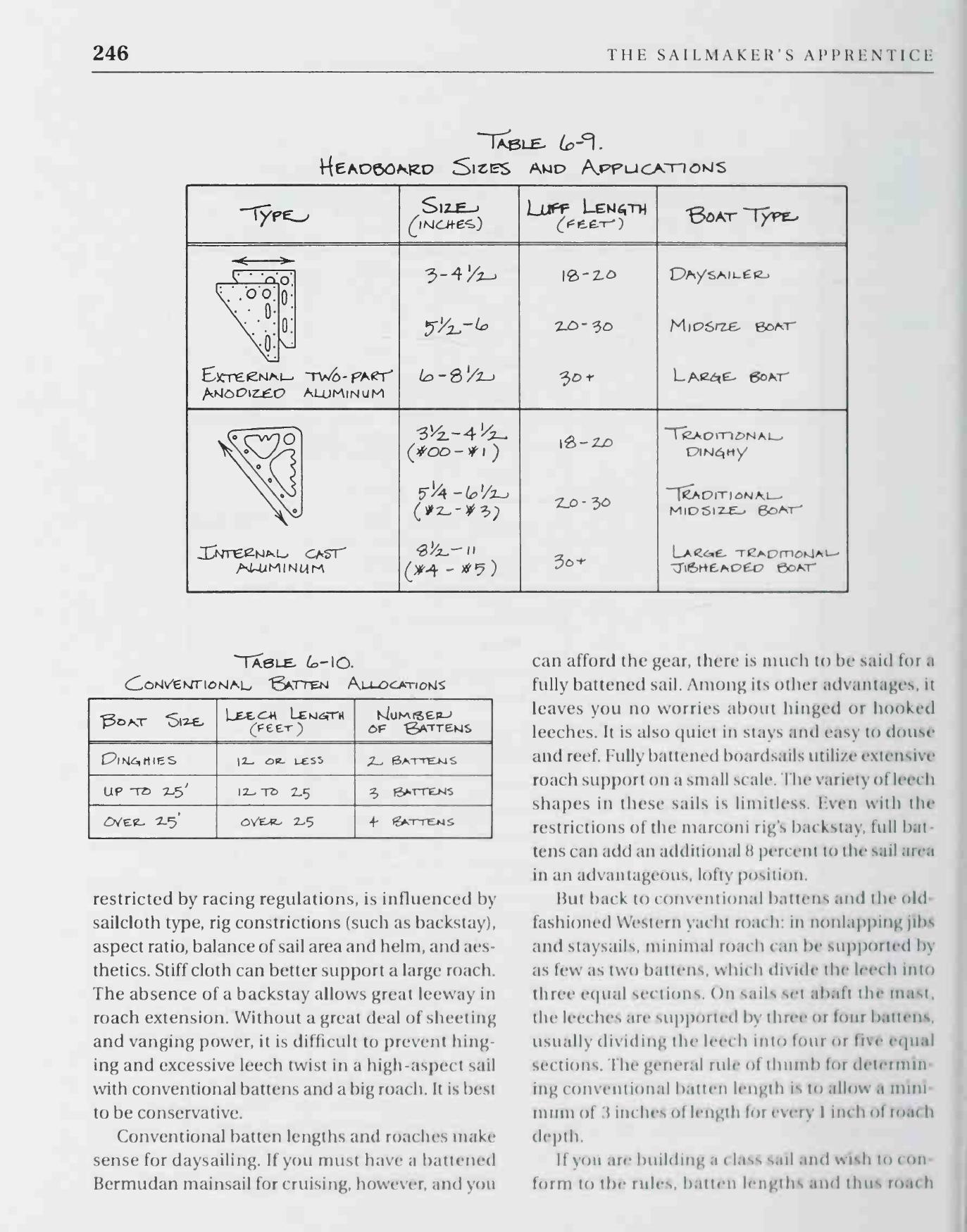 The Sailmaker's Apprentice — страница 264