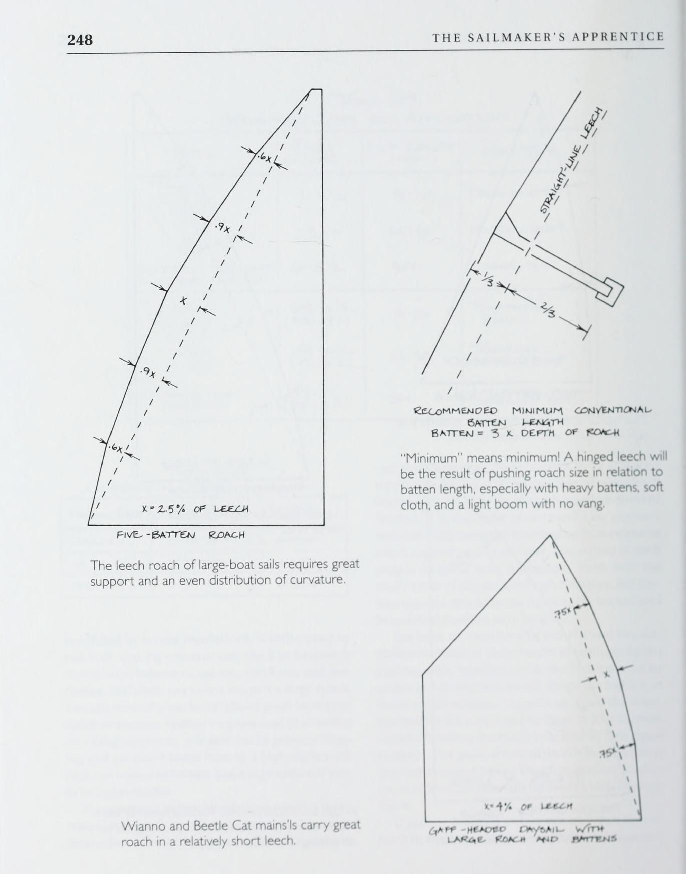The Sailmaker's Apprentice — страница 266