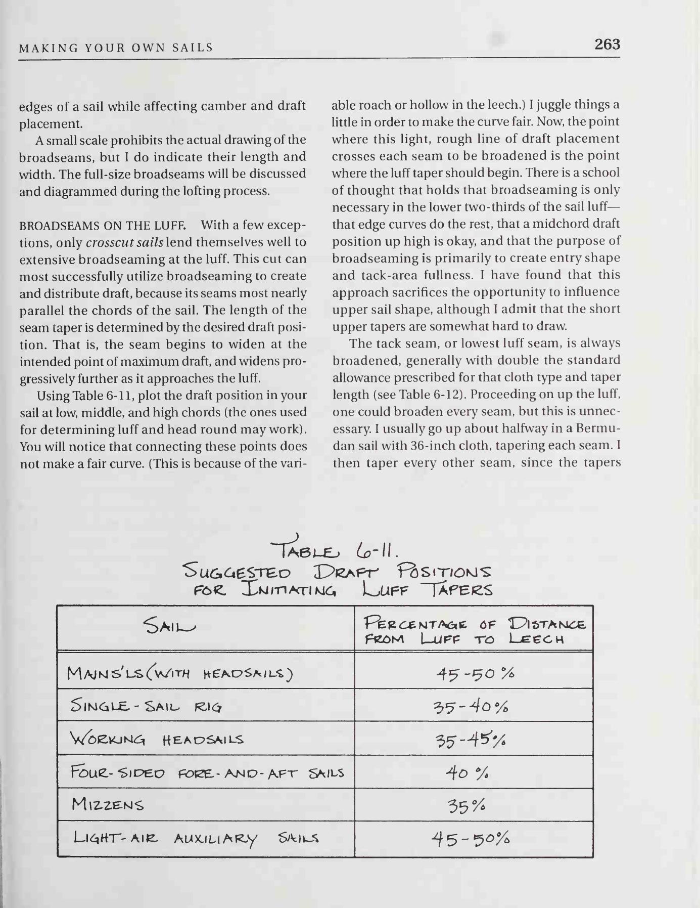 The Sailmaker's Apprentice — страница 281