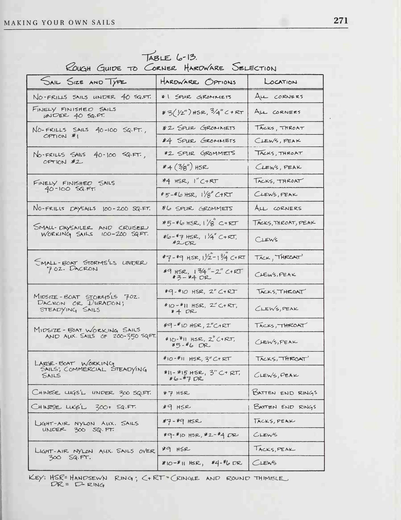 The Sailmaker's Apprentice — страница 289