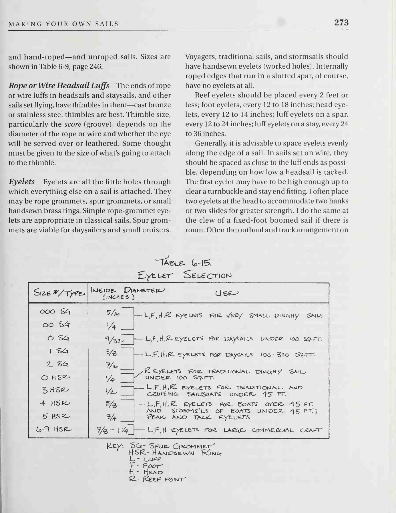 The Sailmaker's Apprentice — страница 291