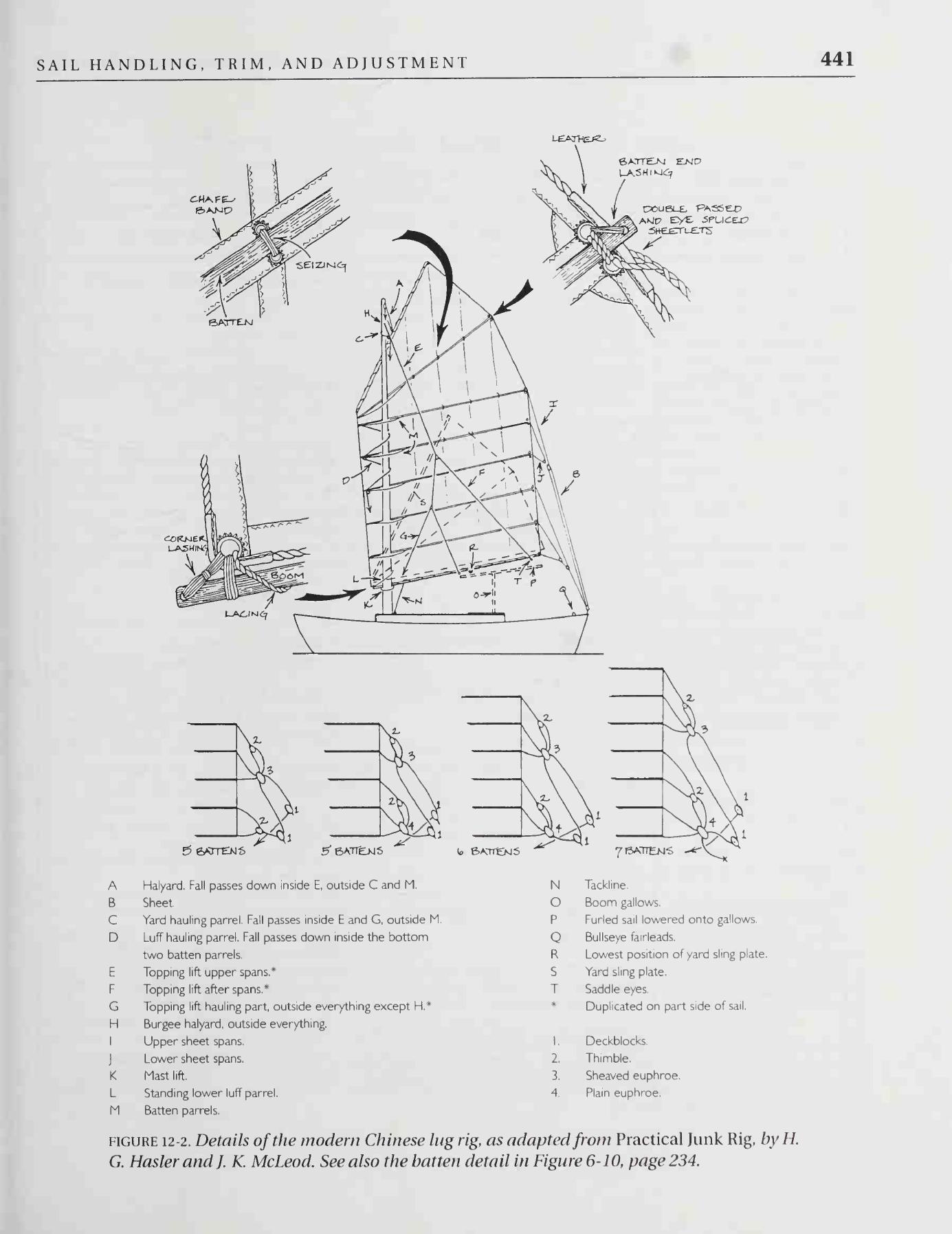 The Sailmaker's Apprentice — страница 459