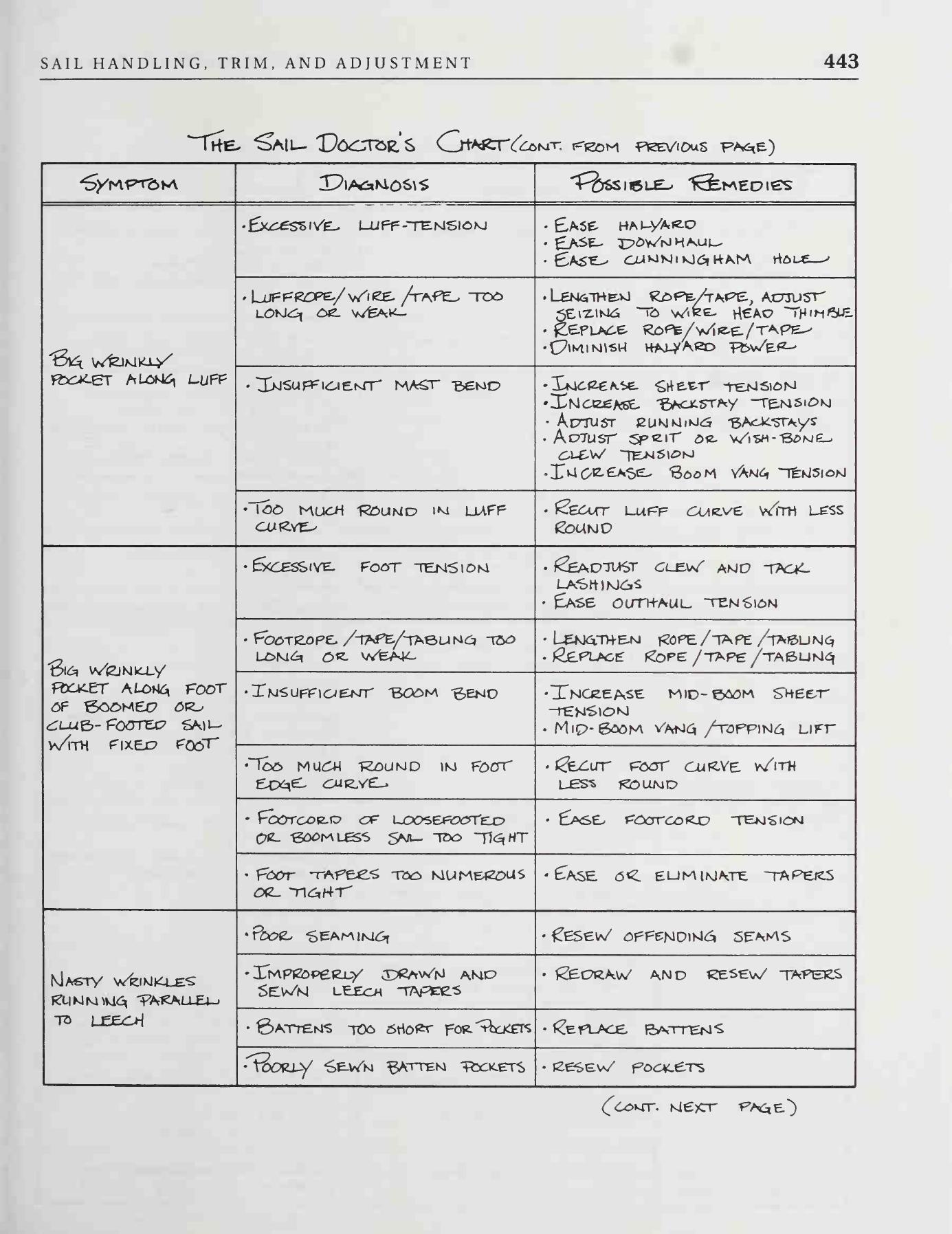 The Sailmaker's Apprentice — страница 461