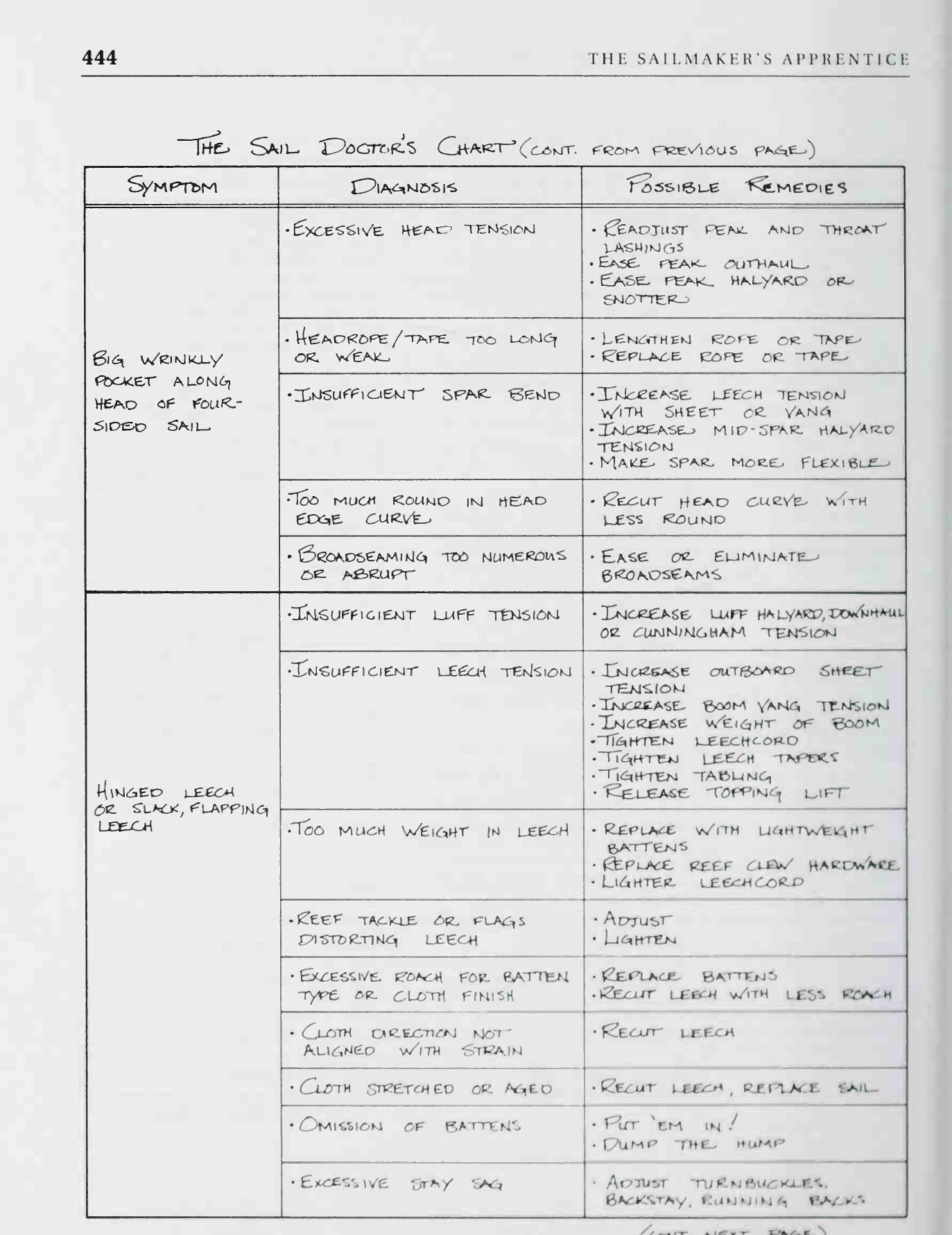 The Sailmaker's Apprentice — страница 462