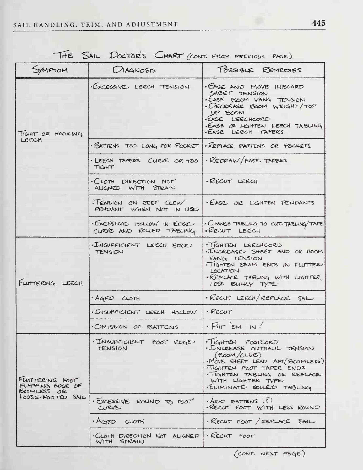 The Sailmaker's Apprentice — страница 463
