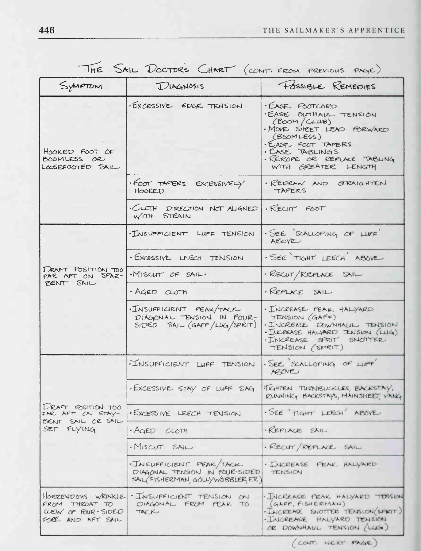 The Sailmaker's Apprentice — страница 464