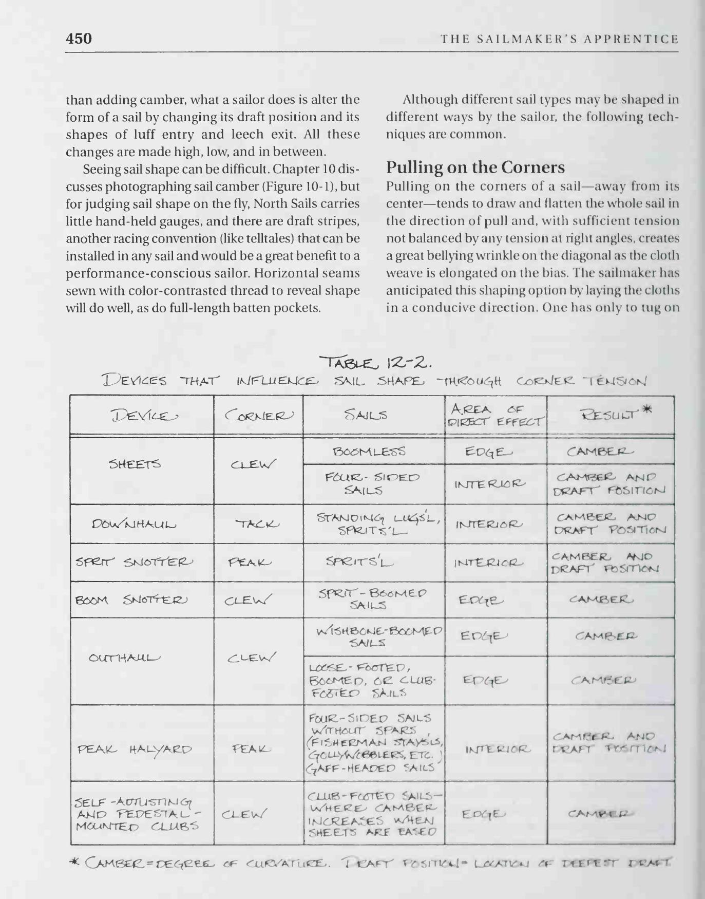 The Sailmaker's Apprentice — страница 468