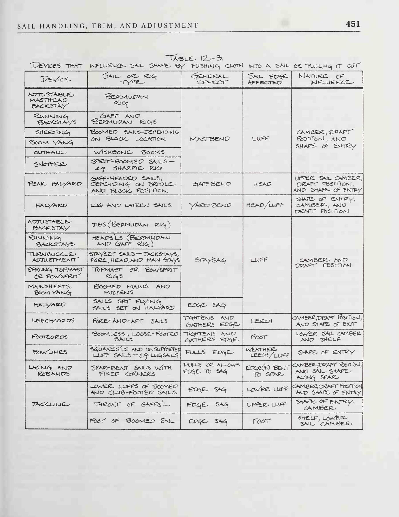 The Sailmaker's Apprentice — страница 469