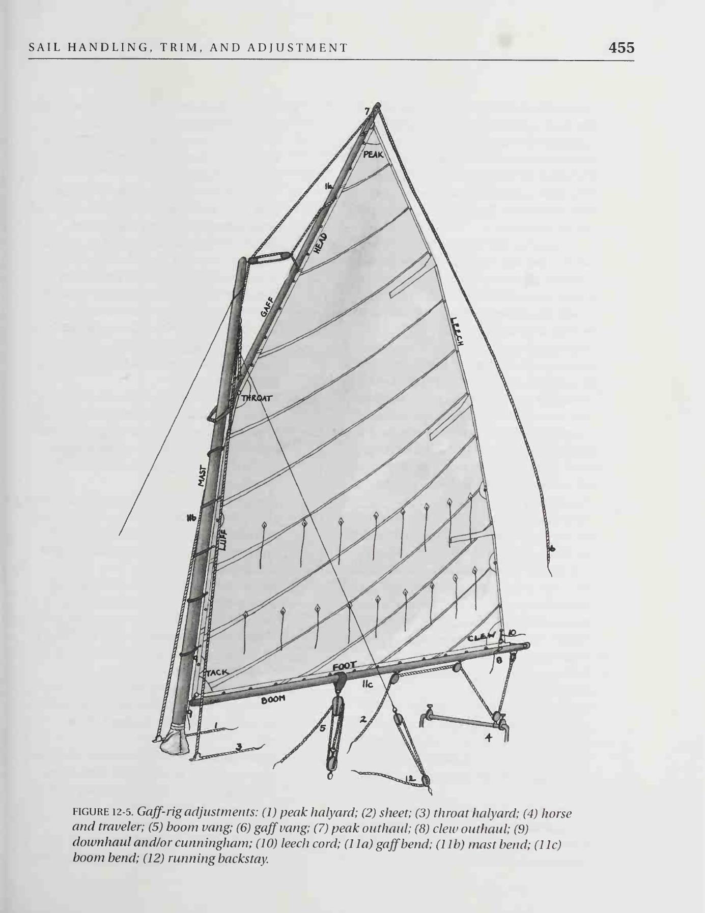 The Sailmaker's Apprentice — страница 473