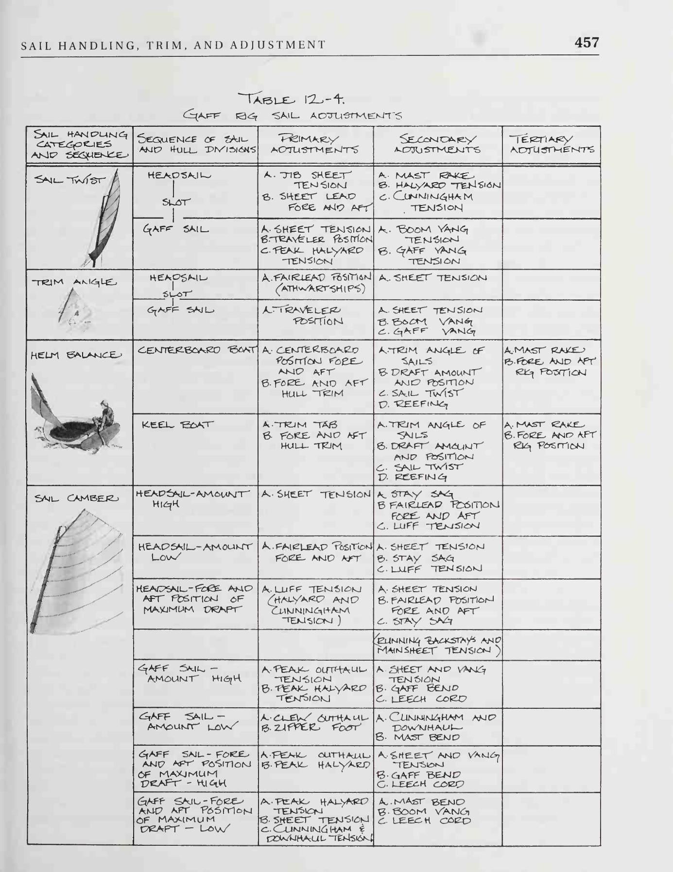The Sailmaker's Apprentice — страница 475