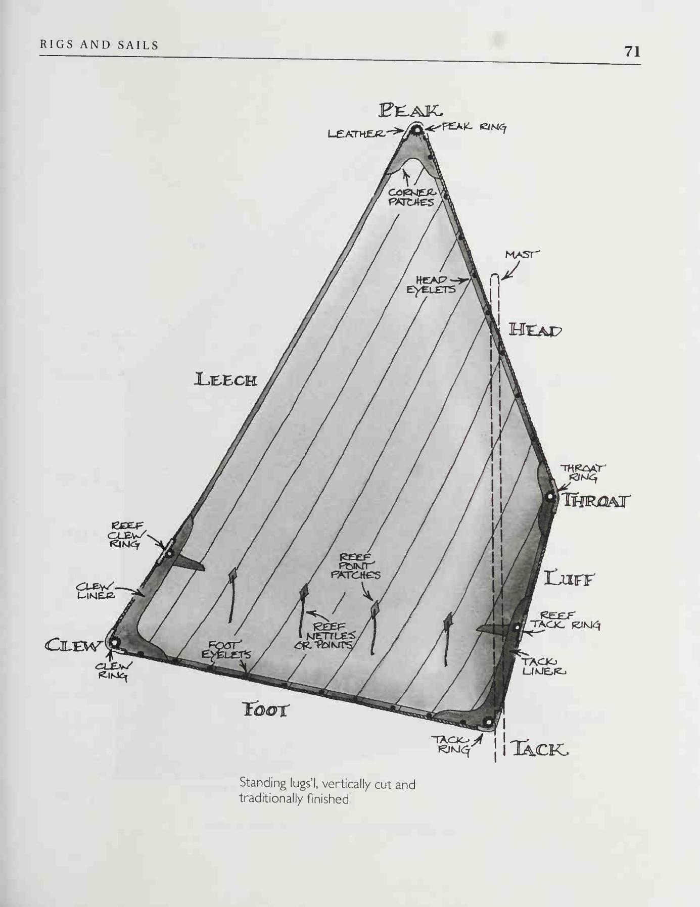 The Sailmaker's Apprentice — страница 89