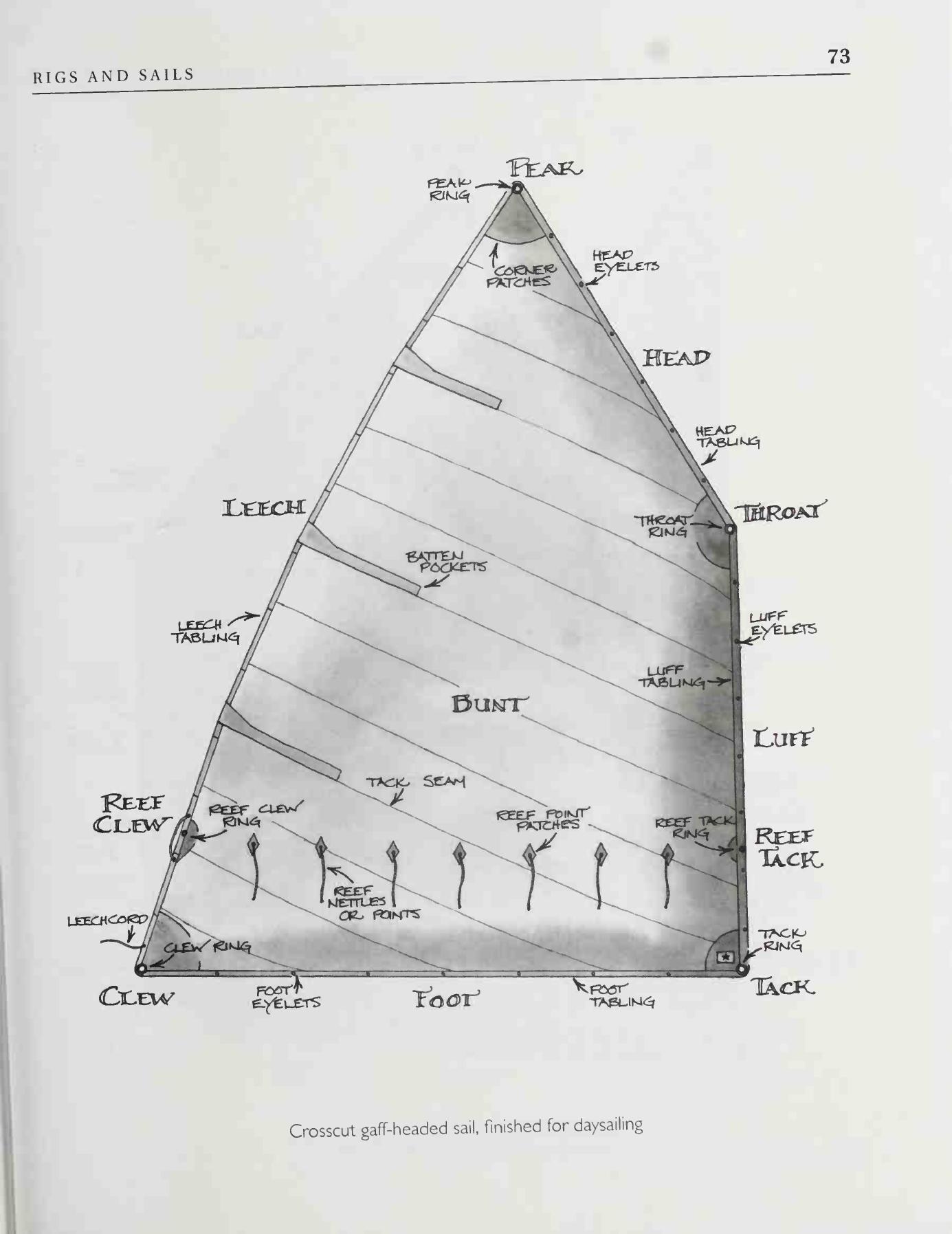 The Sailmaker's Apprentice — страница 91