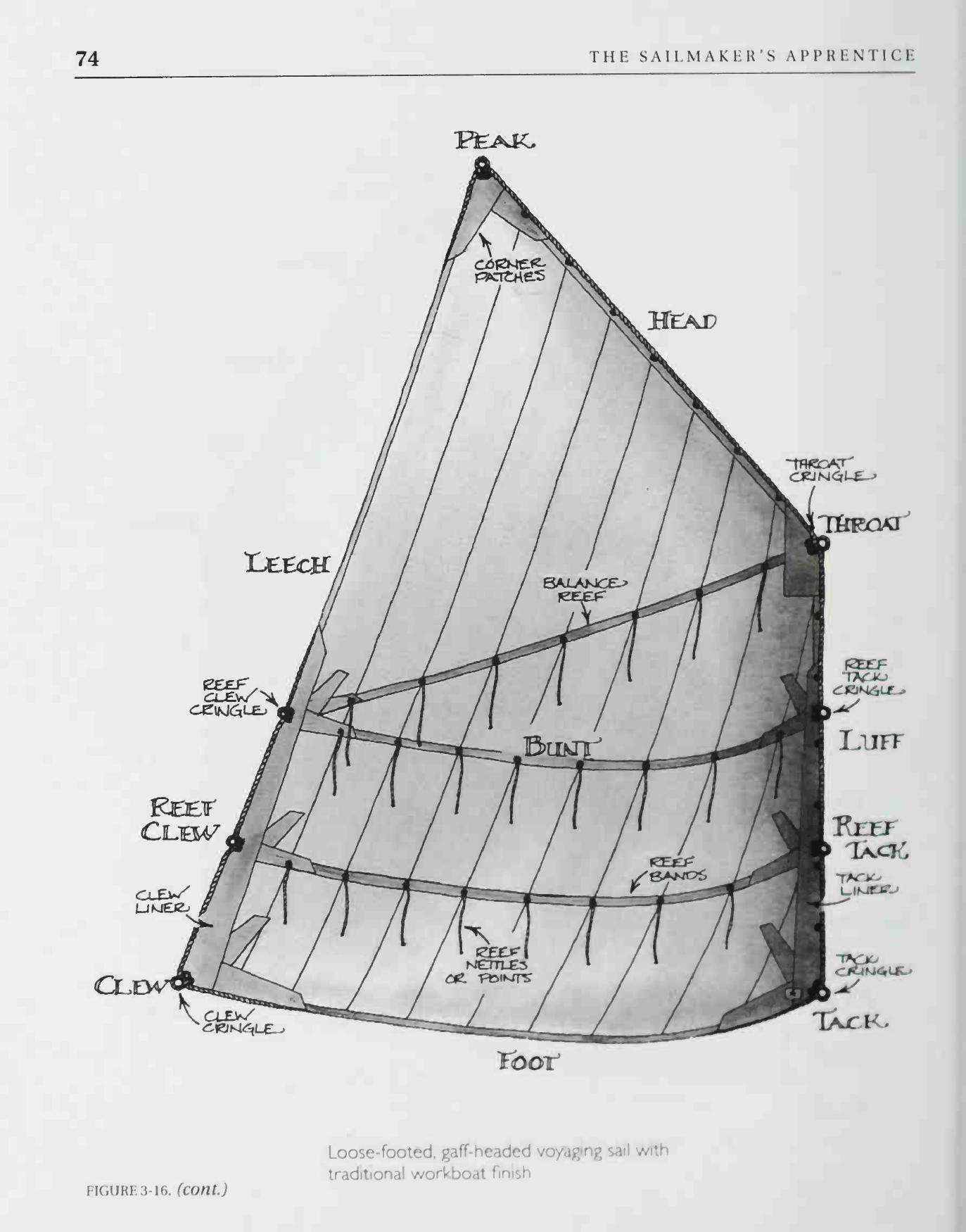 The Sailmaker's Apprentice — страница 92